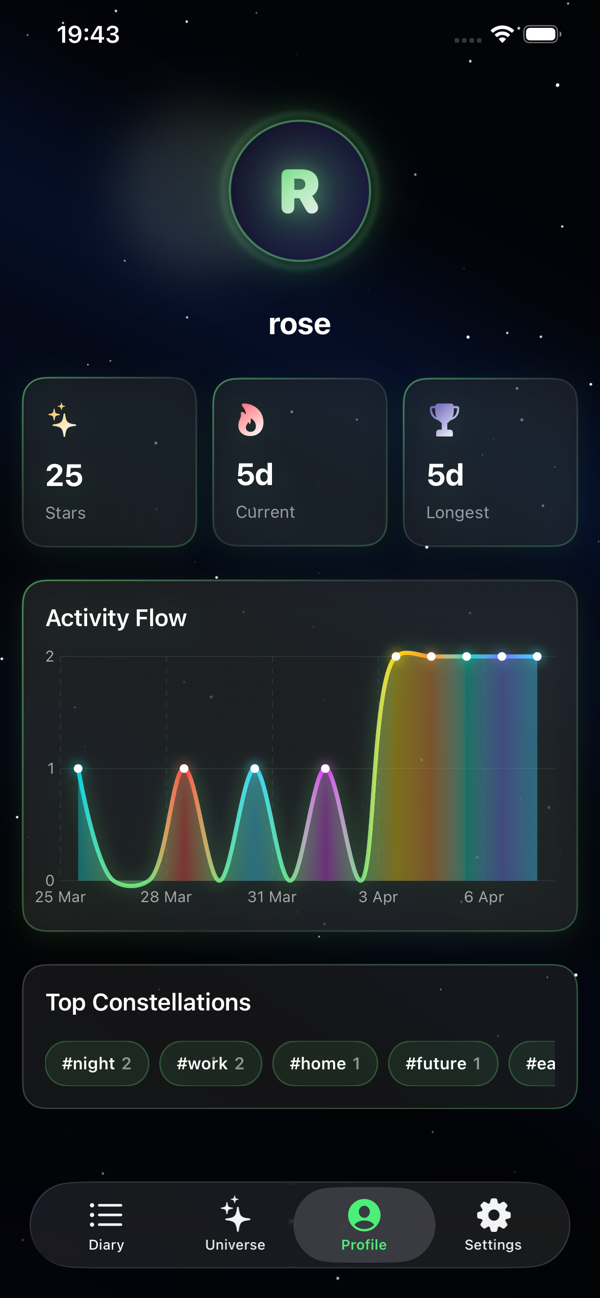 My Universe Diary screenshot 3